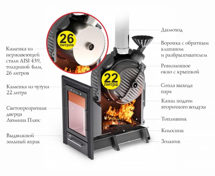 Печи для бани Черная жемчужина