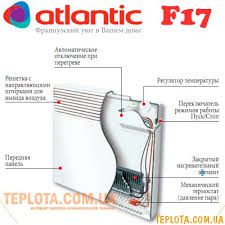 Конвектор Atlantic F17 1500