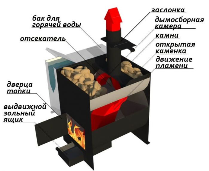Печь для бани Башкирская 530 с выносом