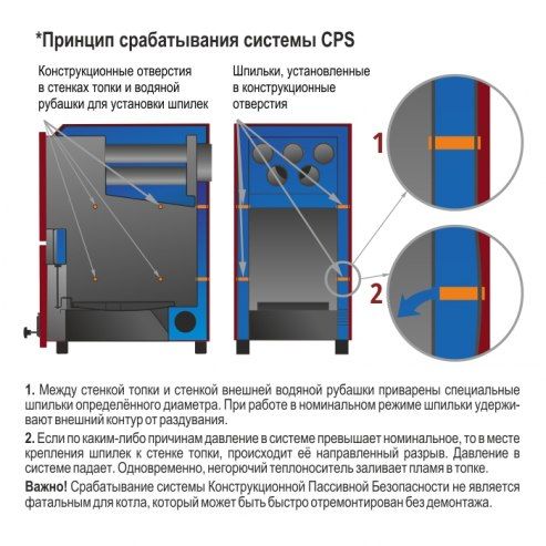 Универсальный котел Partner 24