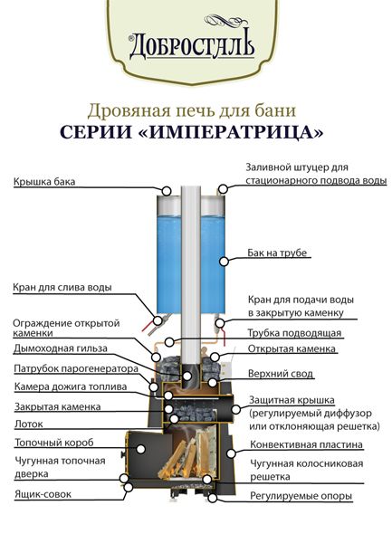 Печь Императрица Августа Стронг