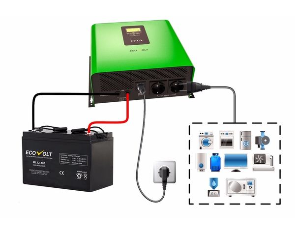 Источник бесперебойного питания Termo 812