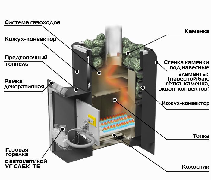 Печь банная газо-дровяная Уралочка 24