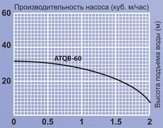 Поверхностный насос JEMIX QB-60
